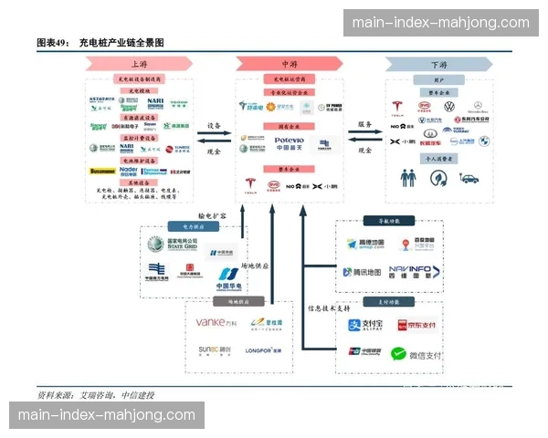 分布式架构在本季度加速渗透，驱动转播逻辑由本地堆叠转向云端集约
