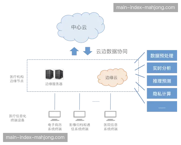 终端渲染与云端处理协同机制确立 平衡了画质表现与传输延迟成本